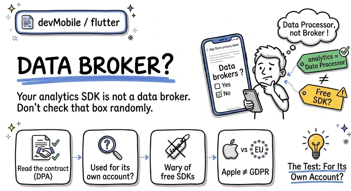 Data broker? Your analytics SDK is not a data broker, don't check that box randomly — the test: for its own account?