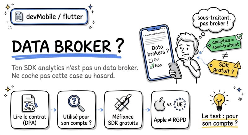 Data broker ? Ton SDK analytics n'est pas un data broker, ne coche pas cette case au hasard — le test : pour son compte ?