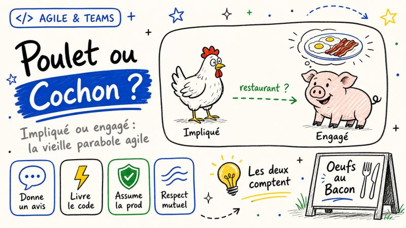 Poulet ou cochon ? Impliqué ou engagé : la vieille parabole agile — les deux comptent