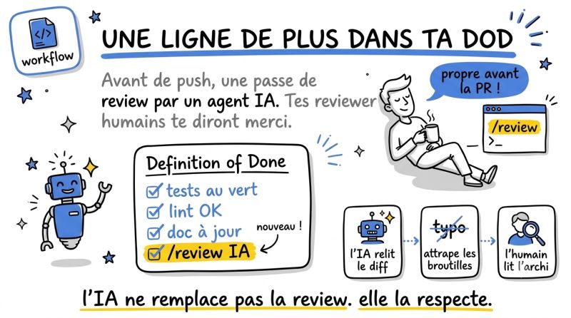 Une ligne de plus dans ta DOD — avant de push, une passe de review par un agent IA : l'IA relit le diff, attrape les broutilles, l'humain lit l'archi