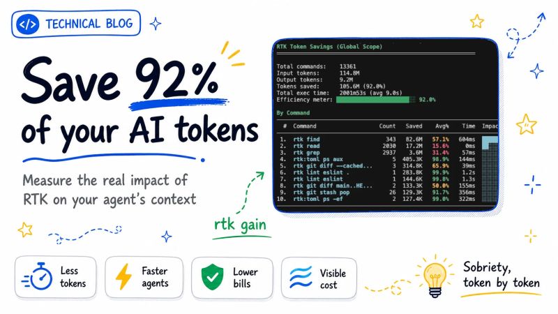Save 92% of your AI tokens — measure the real impact of RTK on your agent's context with rtk gain