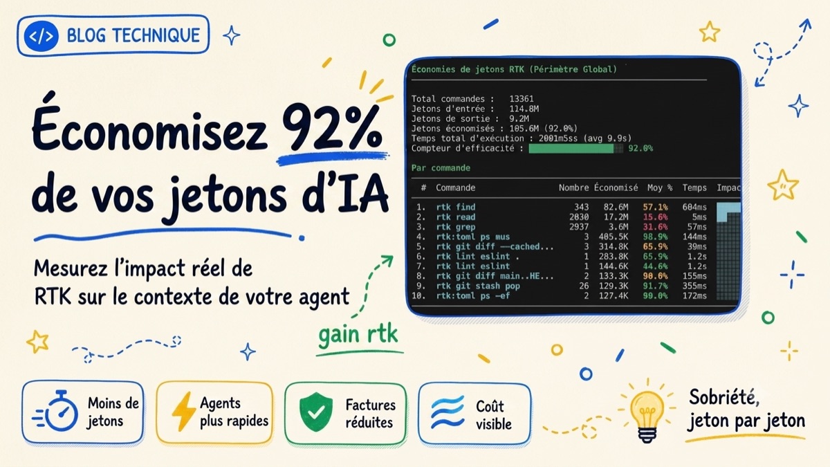 Économisez 92 % de vos jetons d'IA — mesurez l'impact réel de RTK sur le contexte de votre agent avec rtk gain